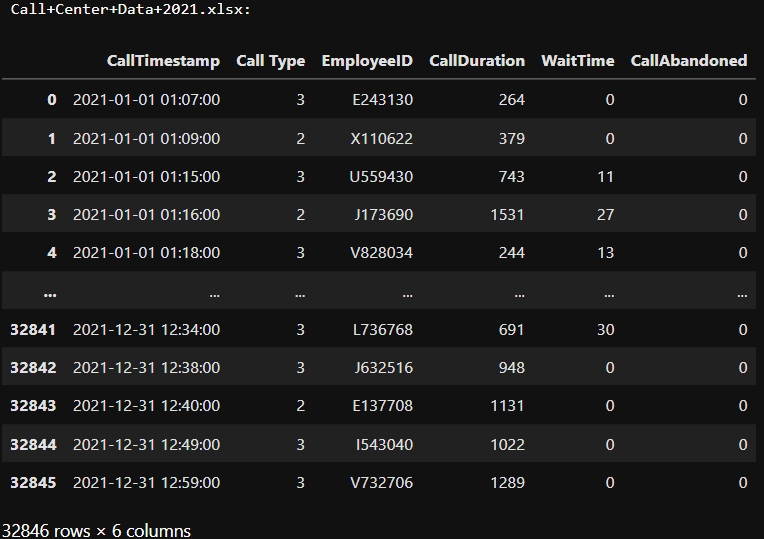 Call center data sample