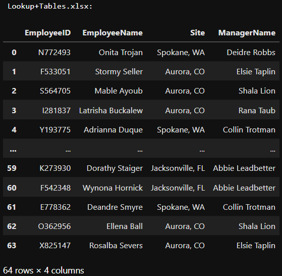 Call center employees