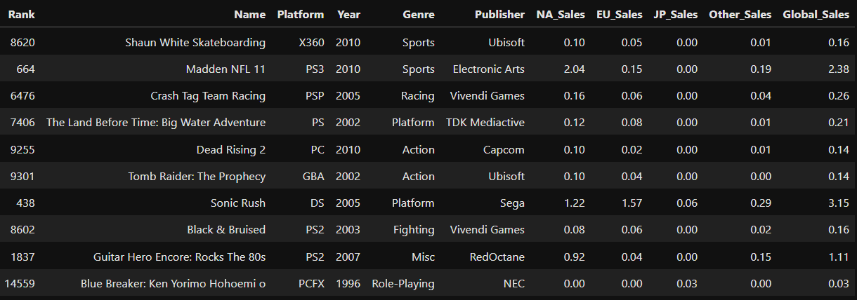 Video games dataset sample