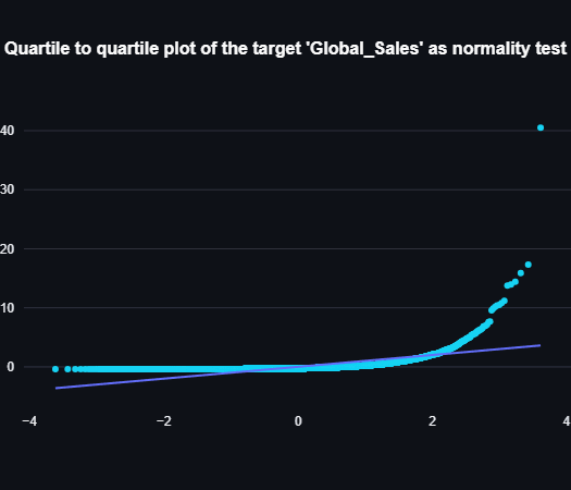 Raw data - Target data QQ plot