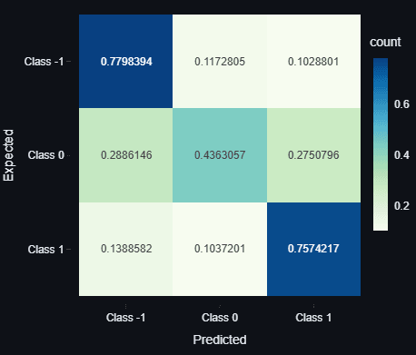 Raw data - Prediction confusion matrix