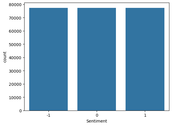 Resampled data - Labels count plot
