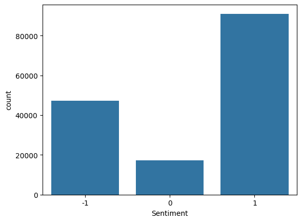Raw data - Labels count plot