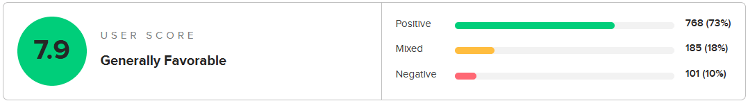 User score count example